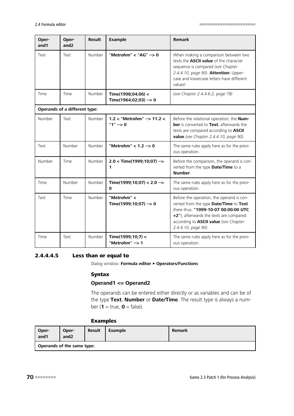 5 less than or equal to, Less than or equal to | Metrohm tiamo 2.3 Patch 1 (process analysis) User Manual | Page 86 / 1795