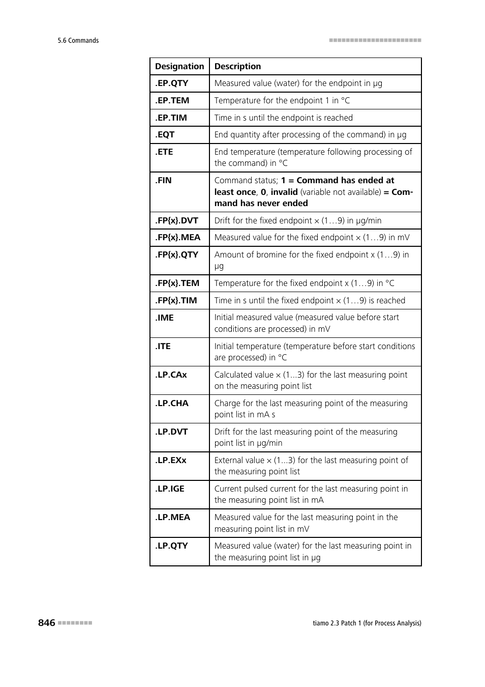 Metrohm tiamo 2.3 Patch 1 (process analysis) User Manual | Page 862 / 1795