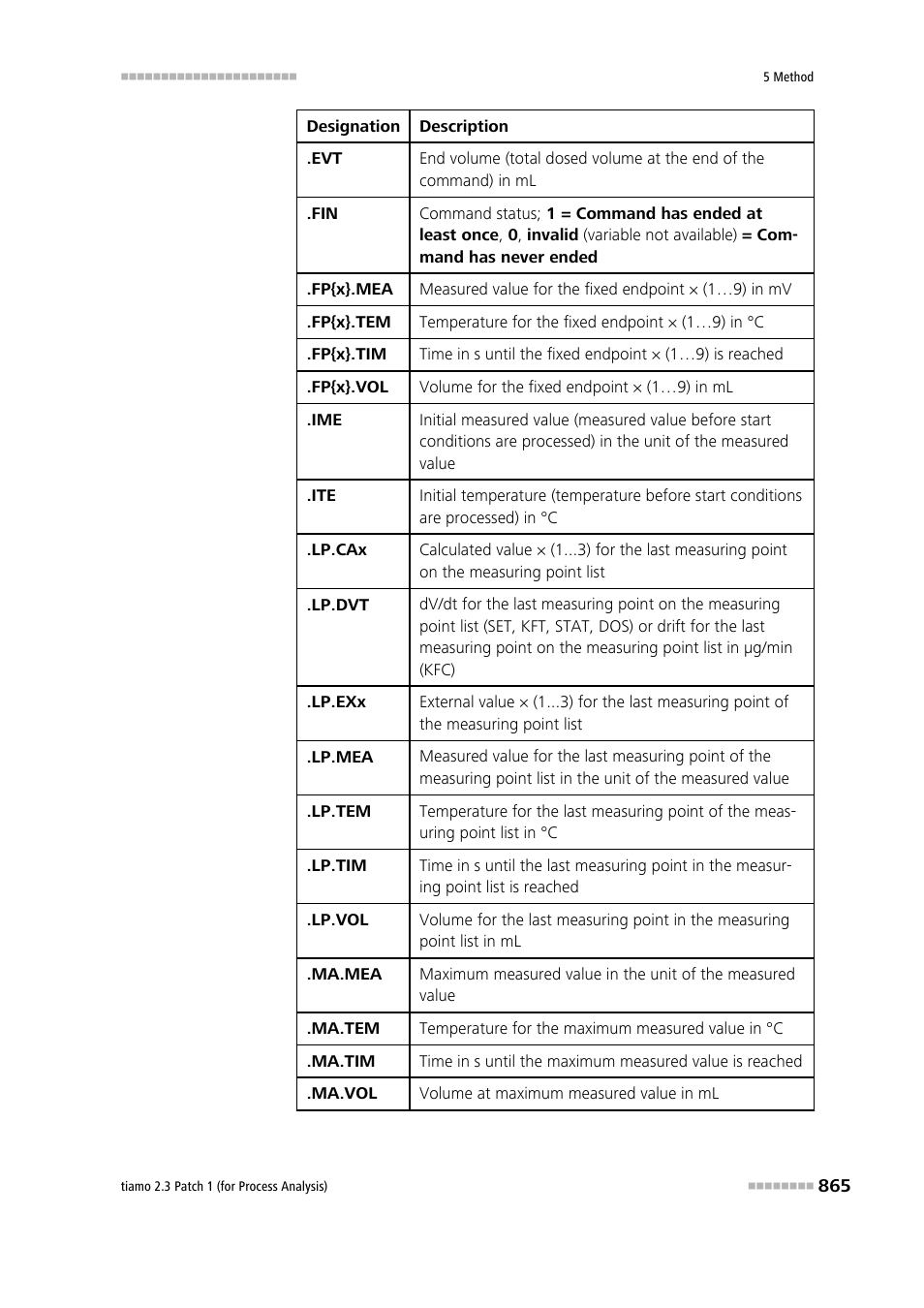 Metrohm tiamo 2.3 Patch 1 (process analysis) User Manual | Page 881 / 1795