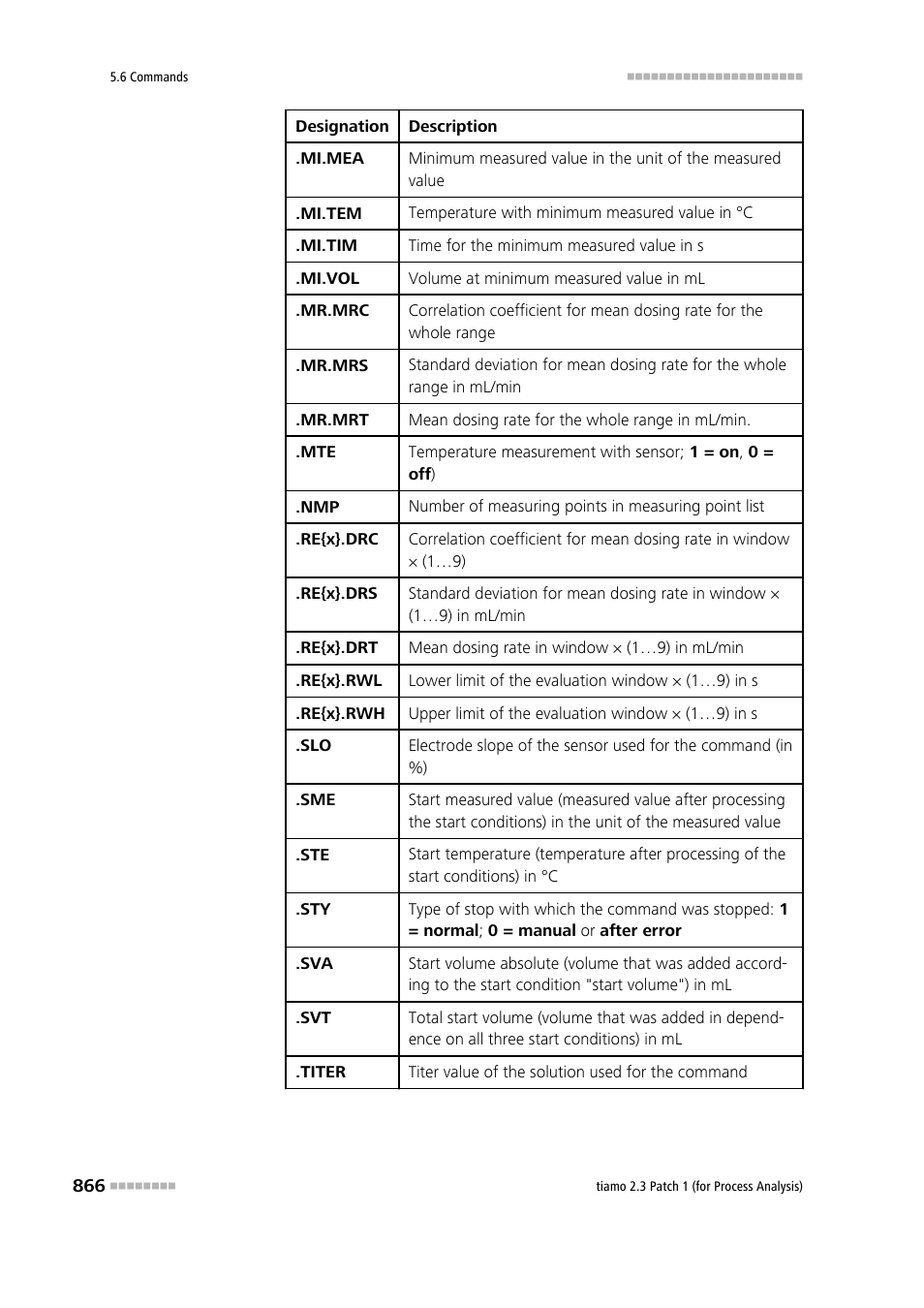 Metrohm tiamo 2.3 Patch 1 (process analysis) User Manual | Page 882 / 1795