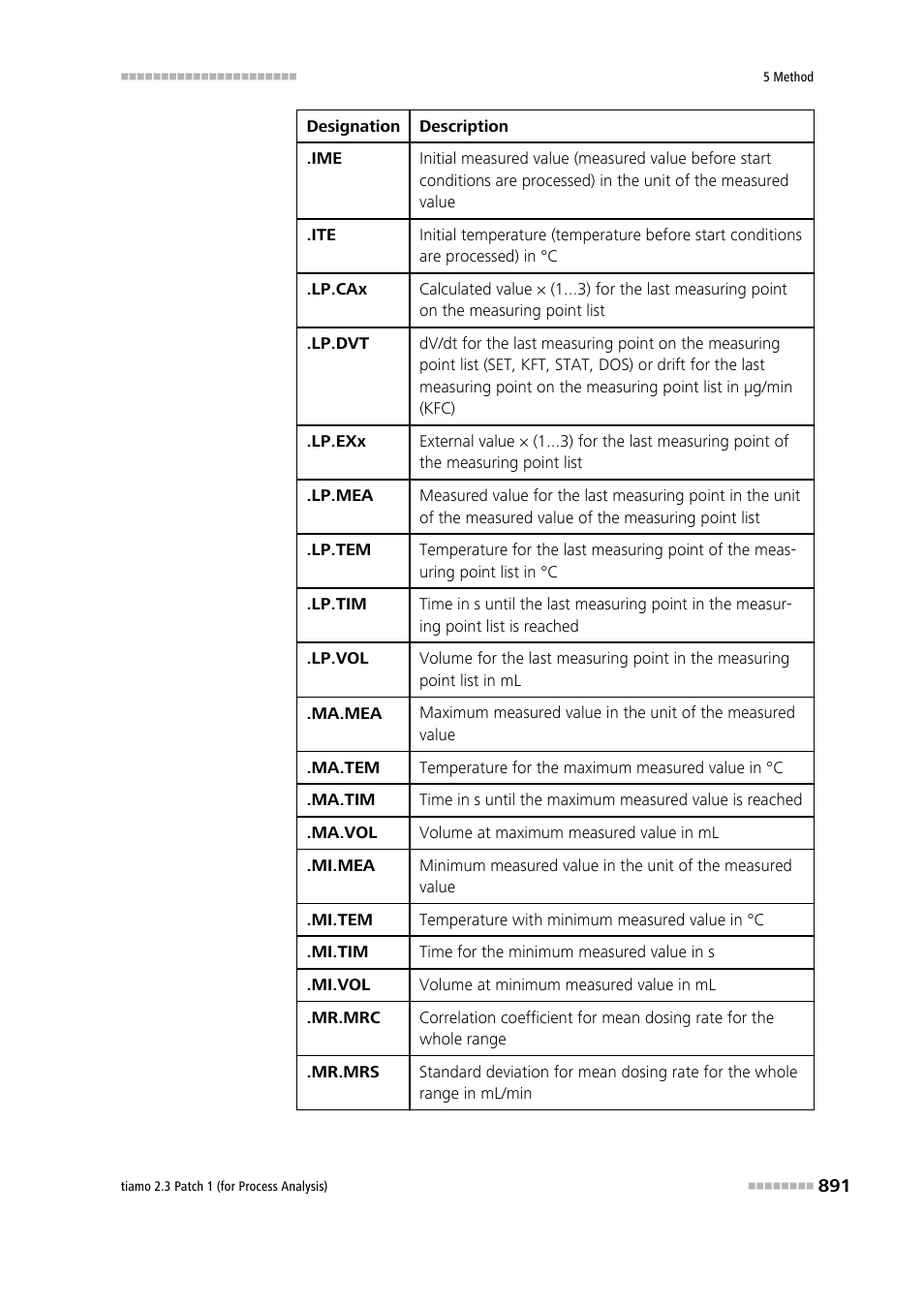 Metrohm tiamo 2.3 Patch 1 (process analysis) User Manual | Page 907 / 1795