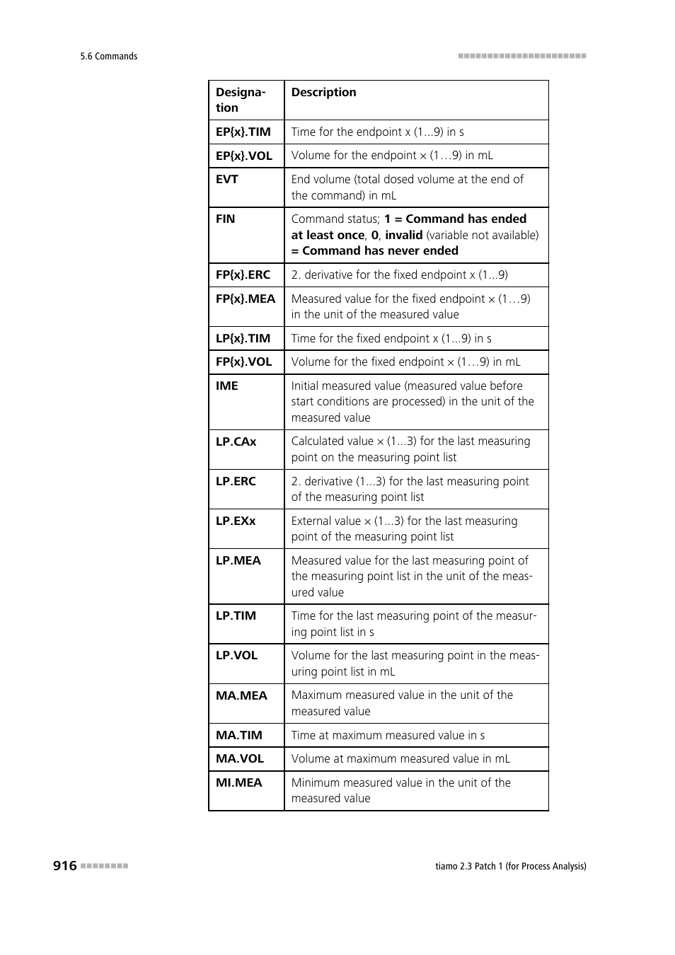Metrohm tiamo 2.3 Patch 1 (process analysis) User Manual | Page 932 / 1795