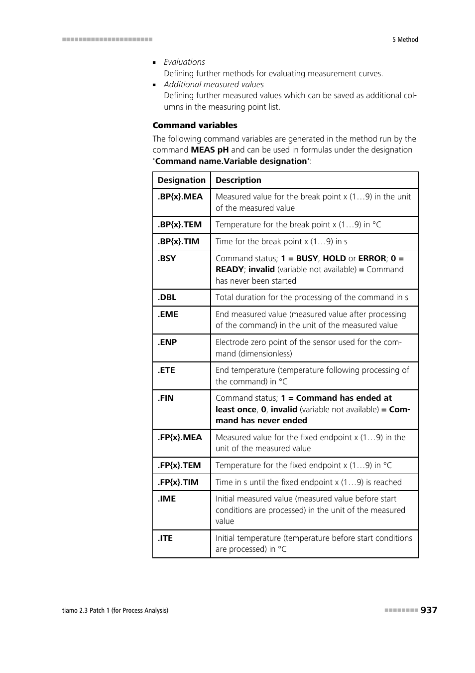 Metrohm tiamo 2.3 Patch 1 (process analysis) User Manual | Page 953 / 1795