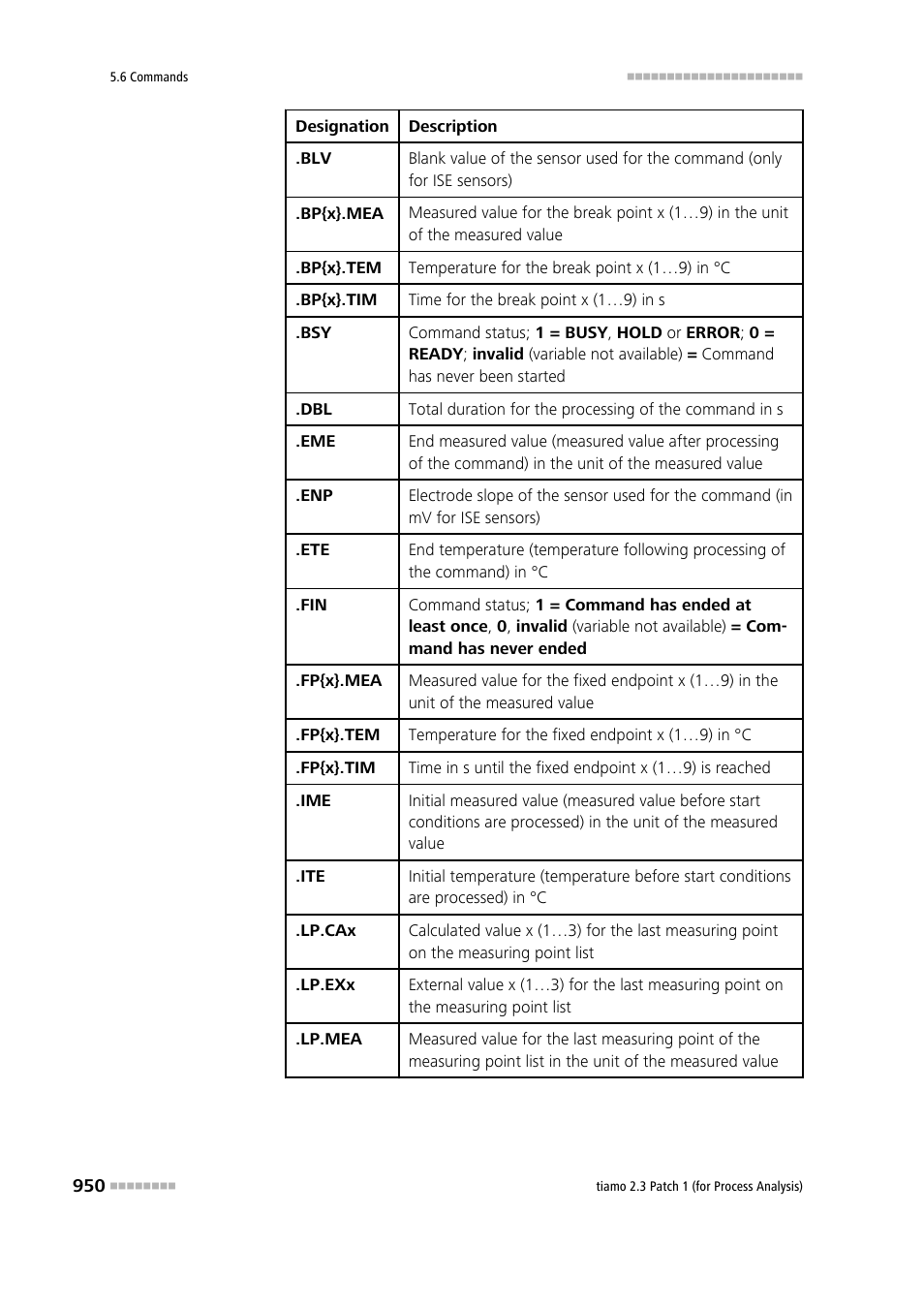 Metrohm tiamo 2.3 Patch 1 (process analysis) User Manual | Page 966 / 1795