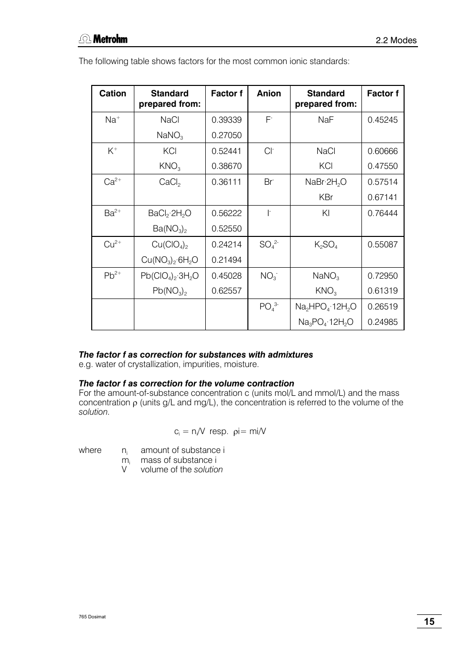 Metrohm 765 Dosimat User Manual | Page 19 / 66