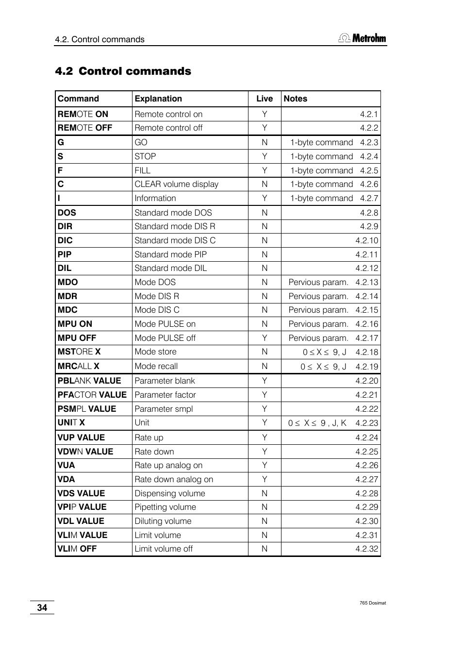 Control commands, 2 control commands | Metrohm 765 Dosimat User Manual | Page 38 / 66