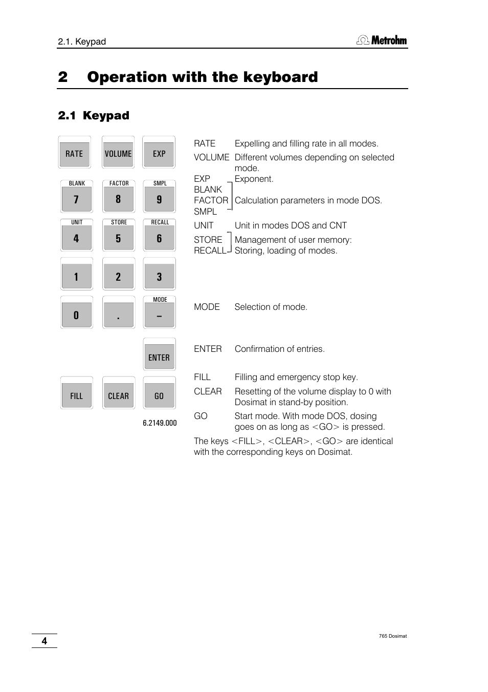 Operation with the keyboard, Keypad, 2 operation with the keyboard | 1 keypad | Metrohm 765 Dosimat User Manual | Page 8 / 66