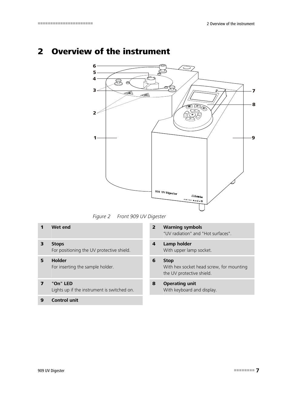 2 overview of the instrument, Figure 2, Front 909 uv digester | Metrohm 909 UV Digester User Manual | Page 15 / 59