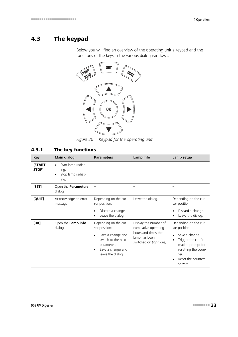 3 the keypad, 1 the key functions, The keypad | The key functions, Figure 20, Keypad for the operating unit | Metrohm 909 UV Digester User Manual | Page 31 / 59