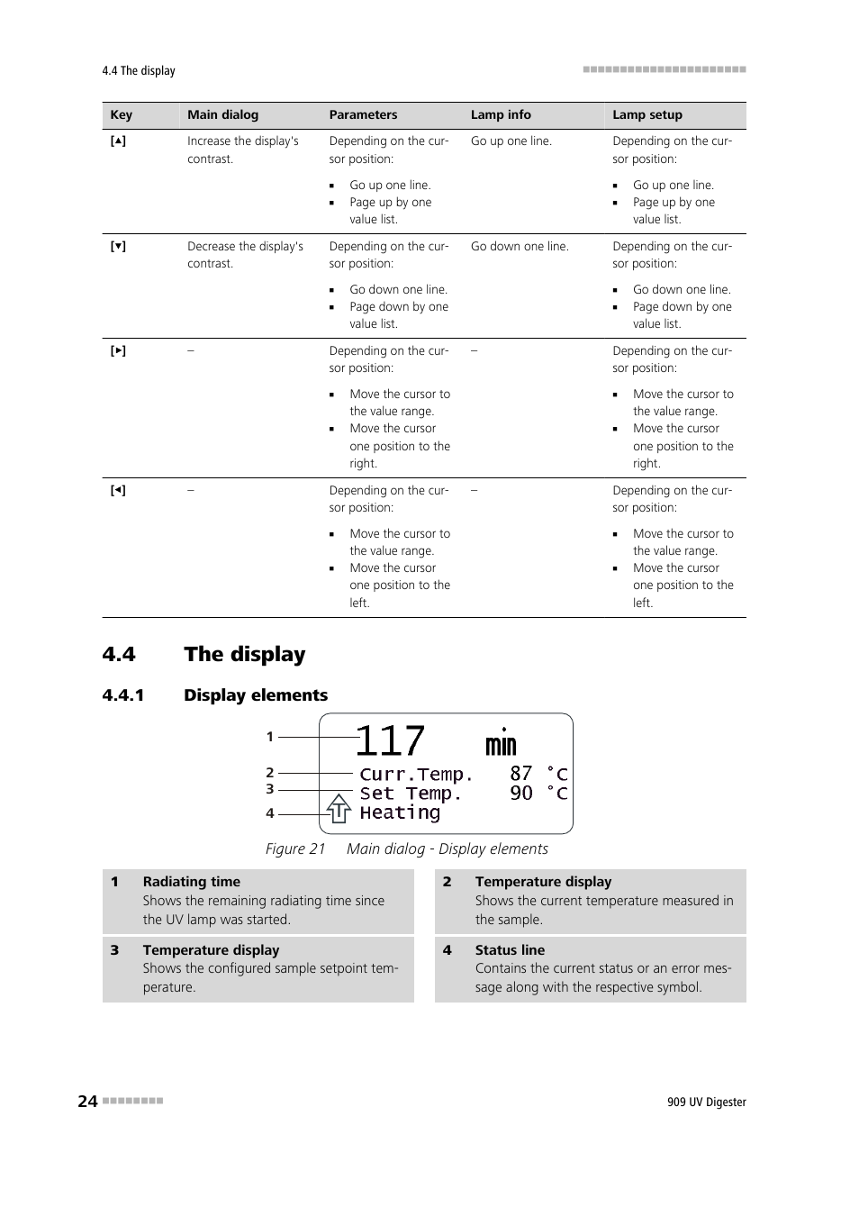 4 the display, 1 display elements, The display | Display elements, Figure 21, Main dialog - display elements | Metrohm 909 UV Digester User Manual | Page 32 / 59