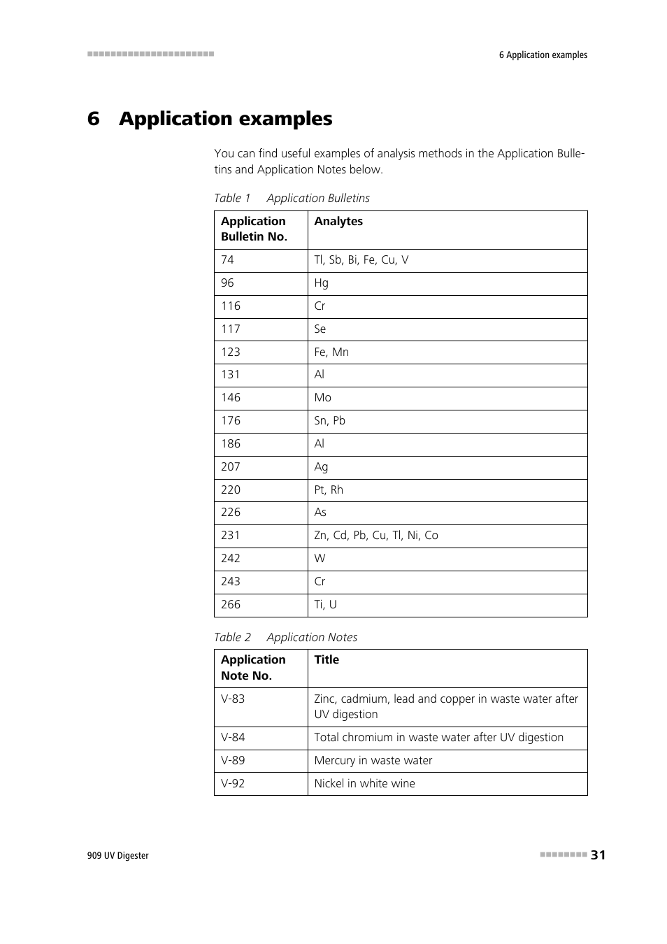 6 application examples | Metrohm 909 UV Digester User Manual | Page 39 / 59