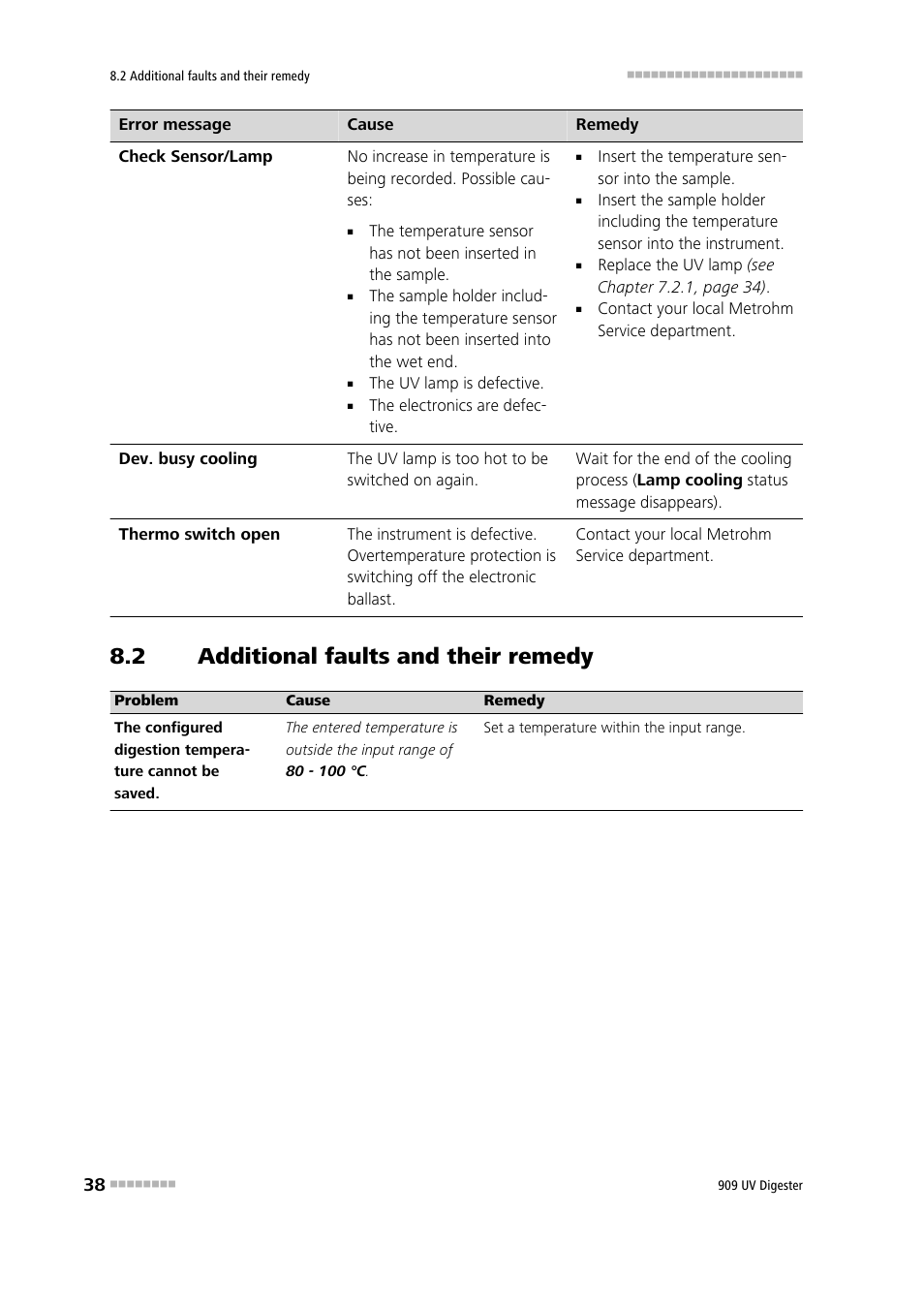2 additional faults and their remedy, Additional faults and their remedy | Metrohm 909 UV Digester User Manual | Page 46 / 59
