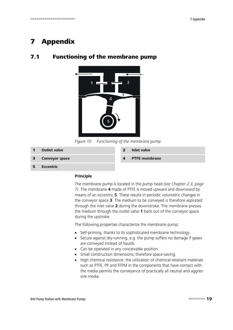 7 appendix, 1 functioning of the membrane pump, Functioning of the membrane pump | Figure 10 | Metrohm 843 Pump Station with membrane pump User Manual | Page 27 / 47