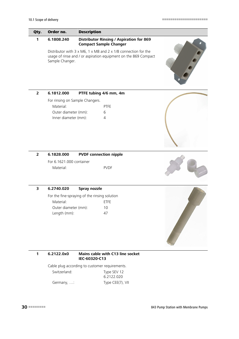 Metrohm 843 Pump Station with membrane pump User Manual | Page 38 / 47
