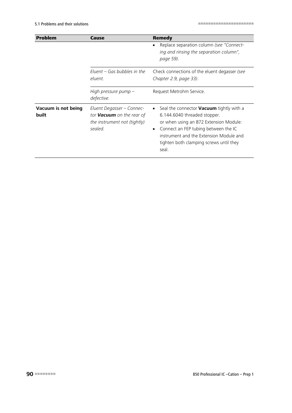 Metrohm 850 Professiona IC Cation Prep 1 User Manual | Page 100 / 127