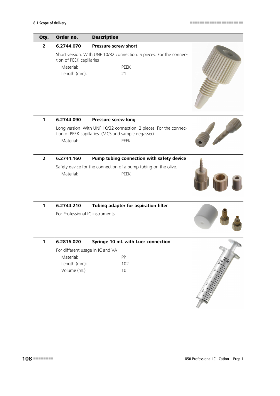Metrohm 850 Professiona IC Cation Prep 1 User Manual | Page 118 / 127