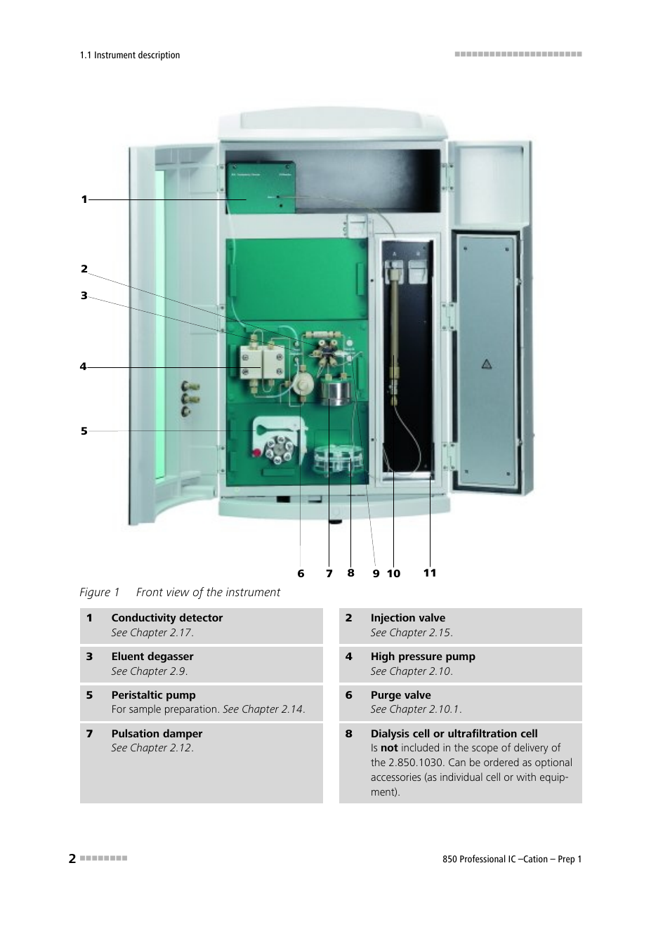 Figure 1, Front view of the instrument | Metrohm 850 Professiona IC Cation Prep 1 User Manual | Page 12 / 127