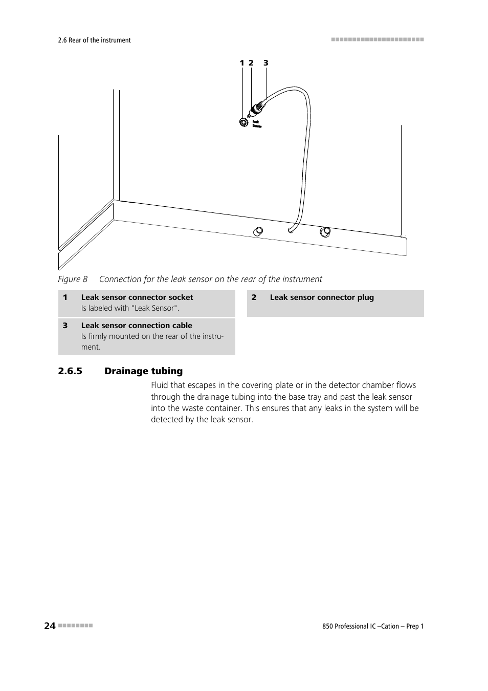 5 drainage tubing, Drainage tubing, Figure 8 | 2) must be | Metrohm 850 Professiona IC Cation Prep 1 User Manual | Page 34 / 127