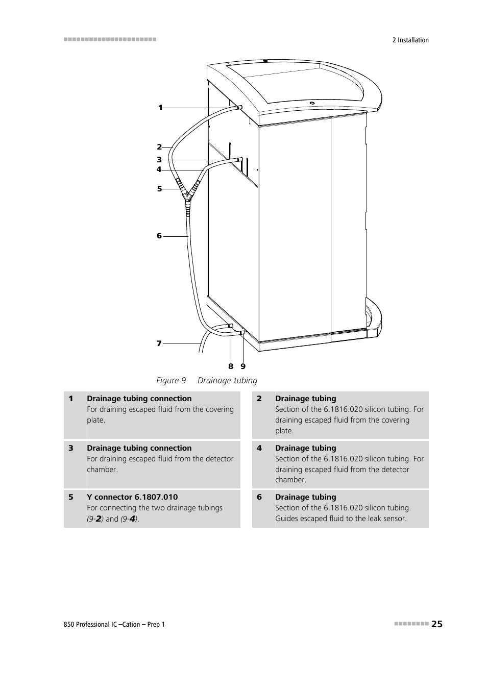 Figure 9, Drainage tubing | Metrohm 850 Professiona IC Cation Prep 1 User Manual | Page 35 / 127
