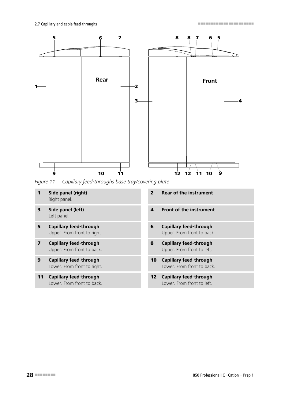 Figure 11, Capillary feed-throughs base tray/covering plate | Metrohm 850 Professiona IC Cation Prep 1 User Manual | Page 38 / 127