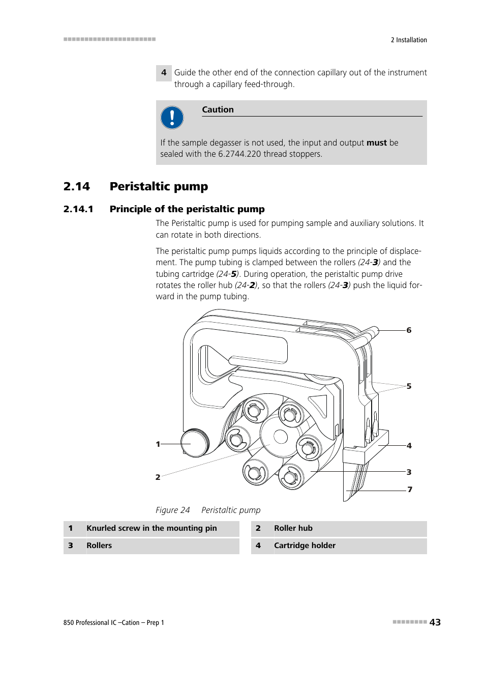 14 peristaltic pump, 1 principle of the peristaltic pump, Principle of the peristaltic pump | Figure 24, Peristaltic pump, See chapter 2.14 | Metrohm 850 Professiona IC Cation Prep 1 User Manual | Page 53 / 127