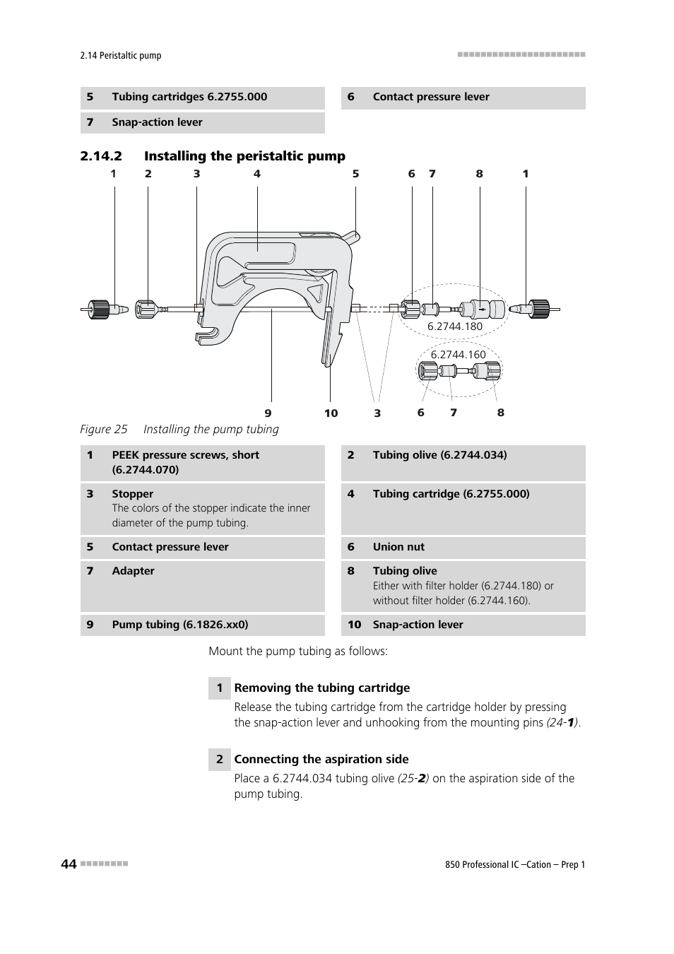 2 installing the peristaltic pump, Installing the peristaltic pump, Figure 25 | Installing the pump tubing | Metrohm 850 Professiona IC Cation Prep 1 User Manual | Page 54 / 127