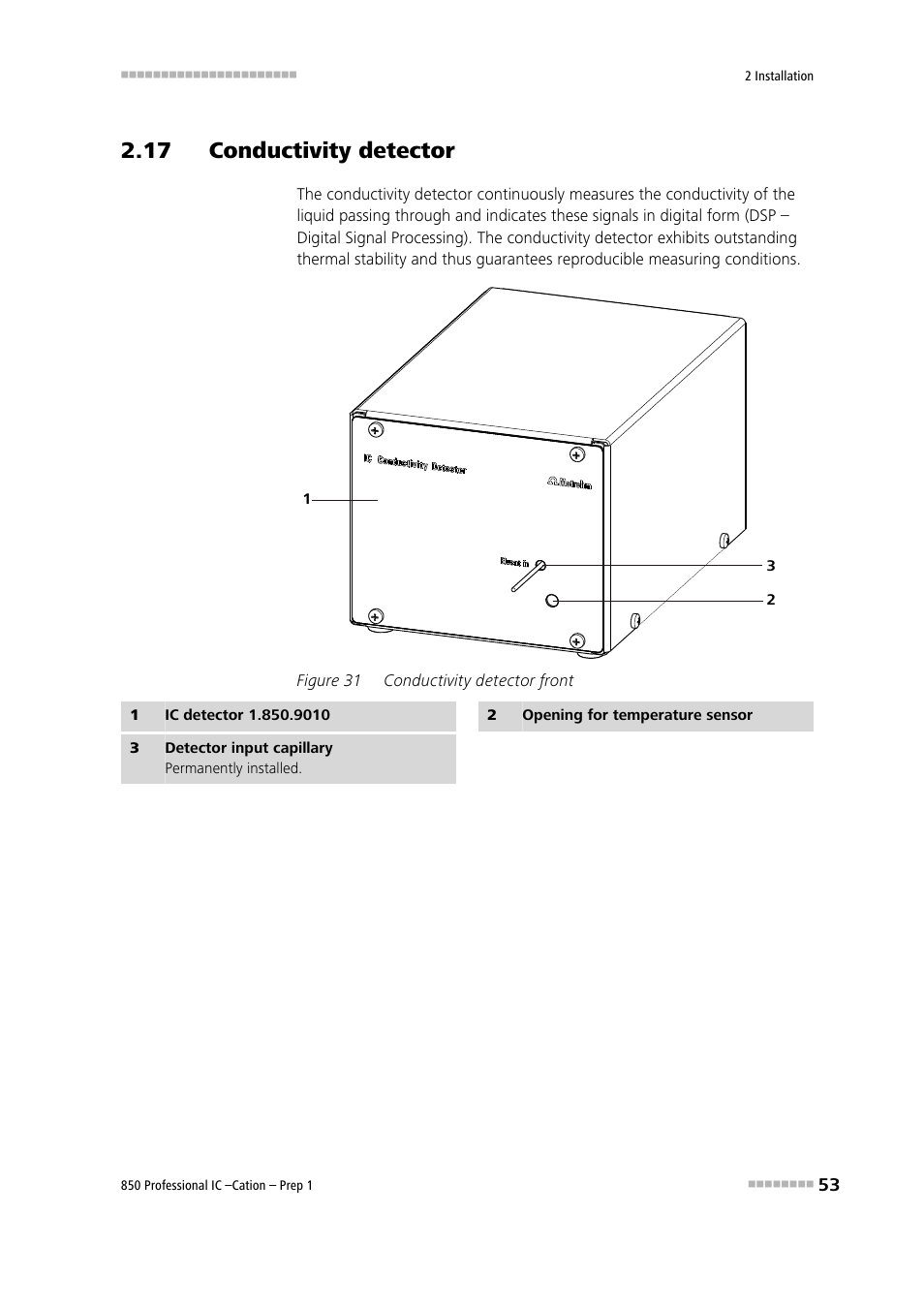 17 conductivity detector, Figure 31, Conductivity detector front | See chapter 2.17 | Metrohm 850 Professiona IC Cation Prep 1 User Manual | Page 63 / 127