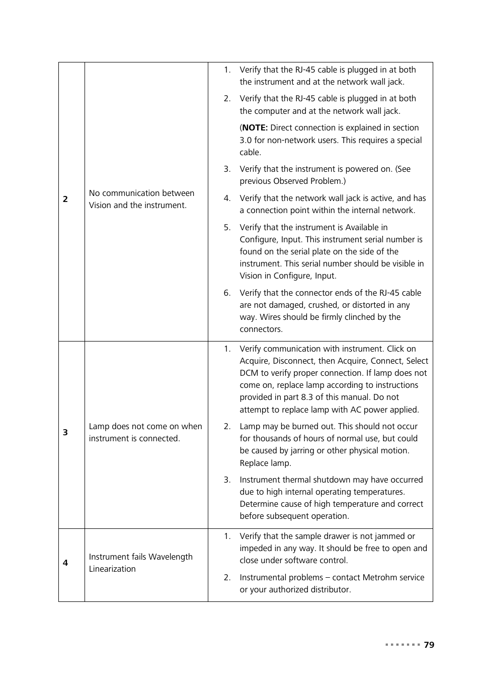 Metrohm NIRS XDS RapidLiquid Analyzer User Manual | Page 81 / 85