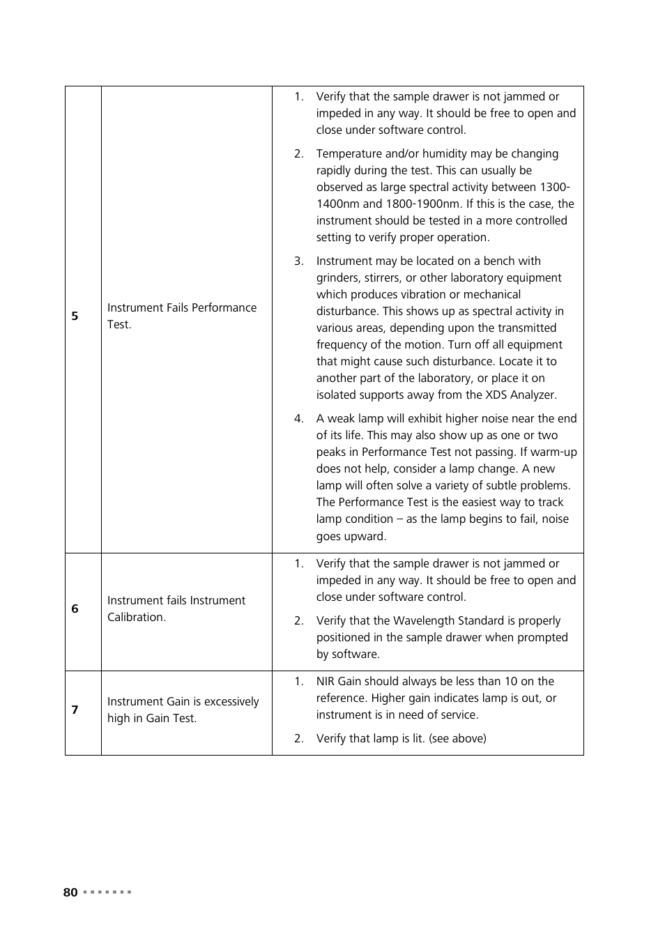 Metrohm NIRS XDS RapidLiquid Analyzer User Manual | Page 82 / 85