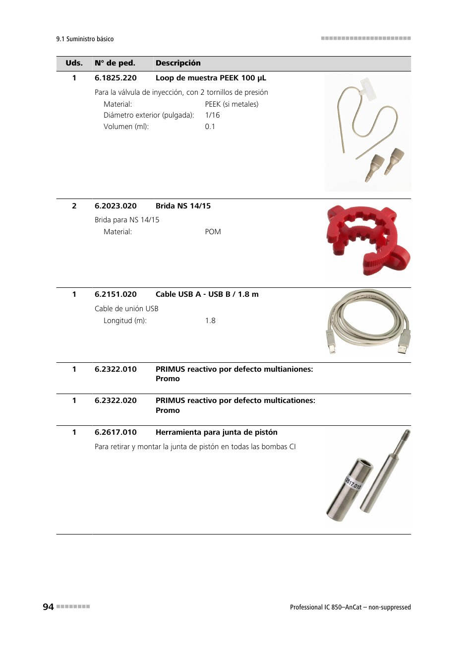 Metrohm 850 Professional IC AnCat Nonsuppressed User Manual | Page 104 / 113