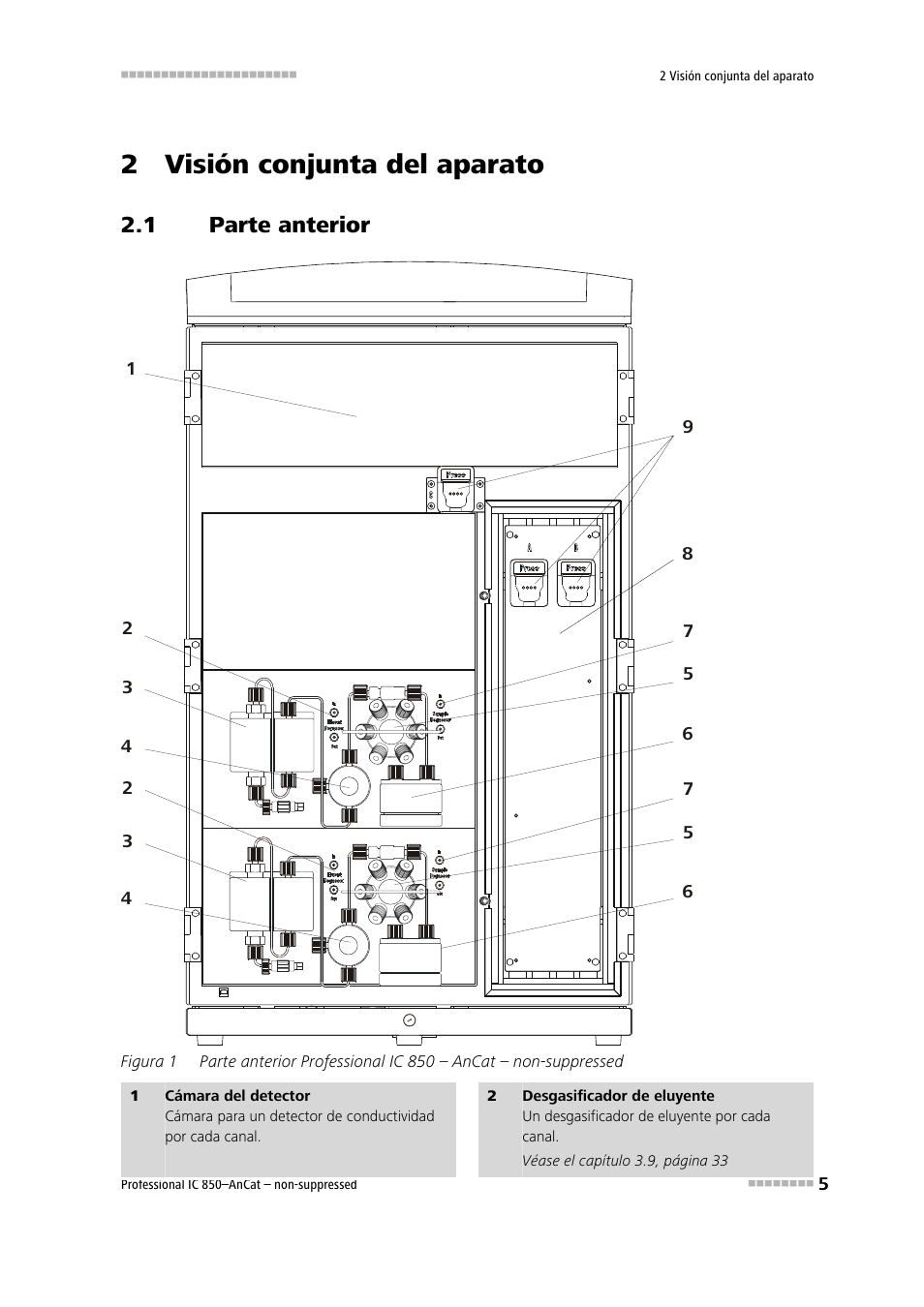 2 visión conjunta del aparato, 1 parte anterior, Parte anterior | Figura 1 | Metrohm 850 Professional IC AnCat Nonsuppressed User Manual | Page 15 / 113