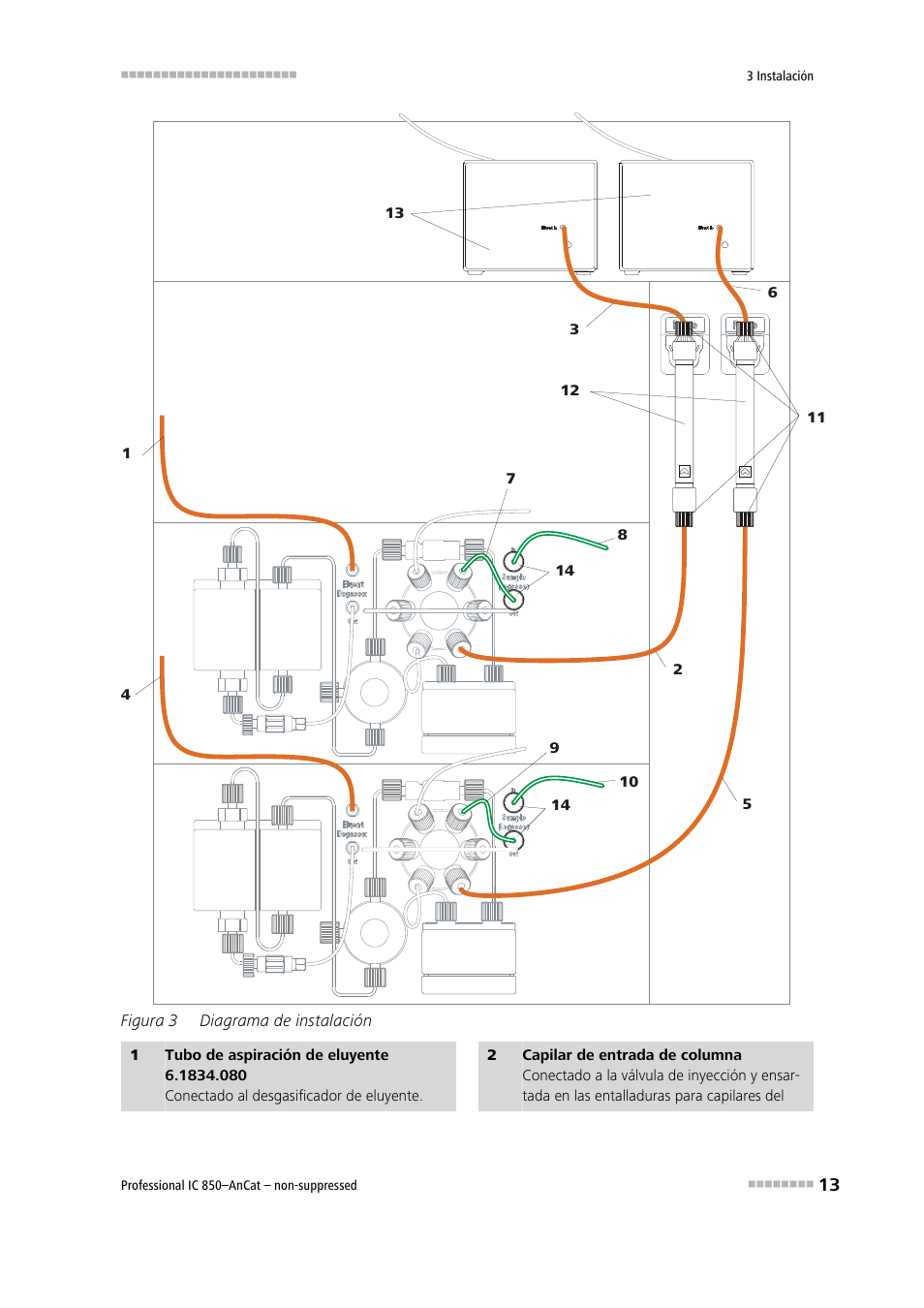 Figura 3, Diagrama de instalación, 2) respectivamente al | Metrohm 850 Professional IC AnCat Nonsuppressed User Manual | Page 23 / 113