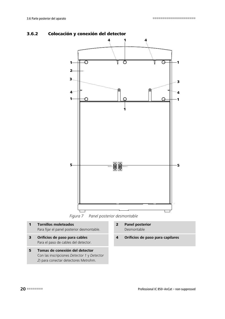 2 colocación y conexión del detector, Colocación y conexión del detector, Figura 7 | Panel posterior desmontable | Metrohm 850 Professional IC AnCat Nonsuppressed User Manual | Page 30 / 113