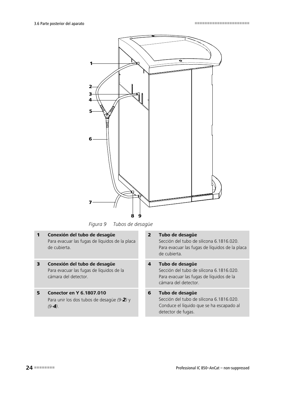 Figura 9, Tubos de desagüe | Metrohm 850 Professional IC AnCat Nonsuppressed User Manual | Page 34 / 113