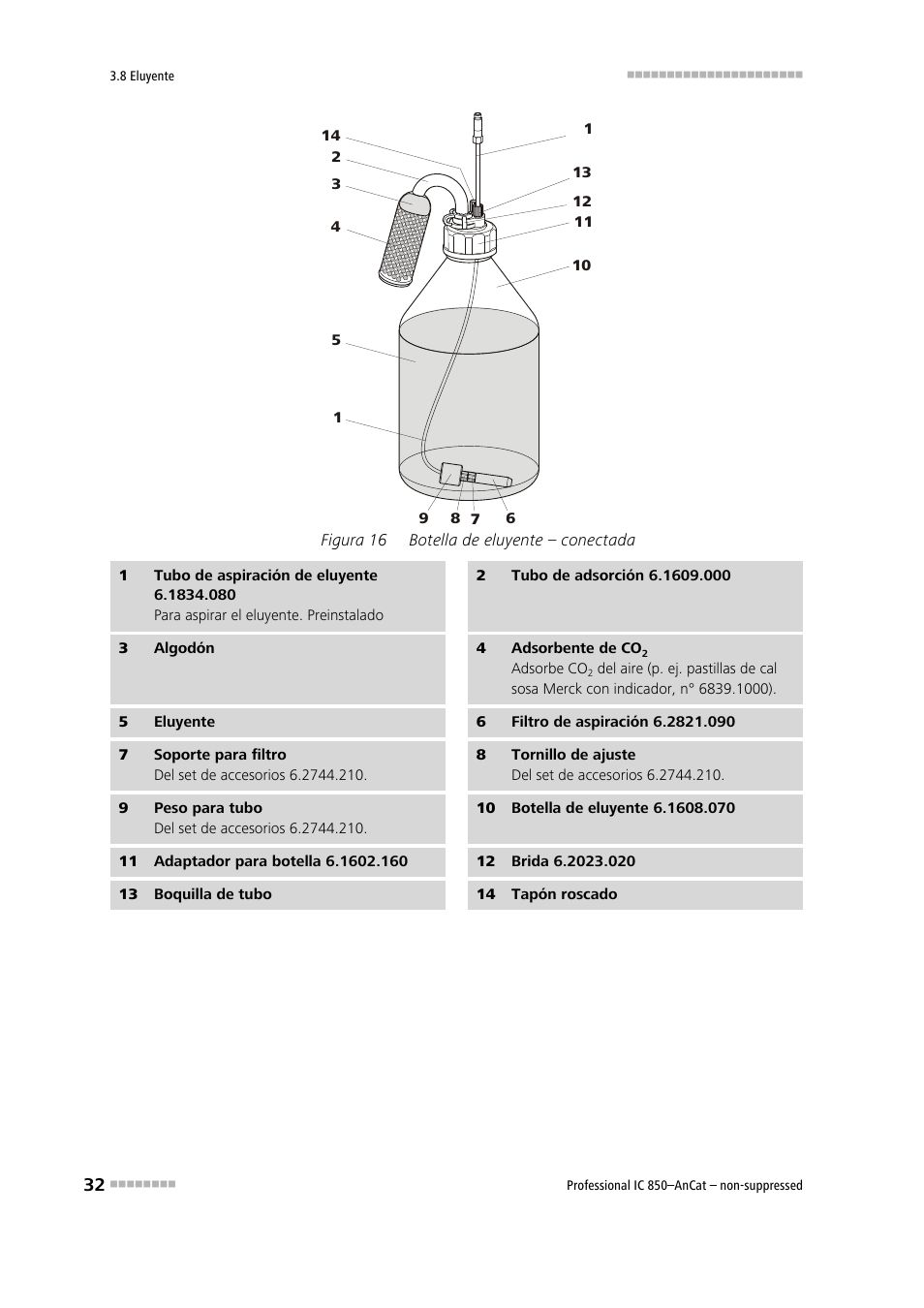 Figura 16, Botella de eluyente – conectada | Metrohm 850 Professional IC AnCat Nonsuppressed User Manual | Page 42 / 113