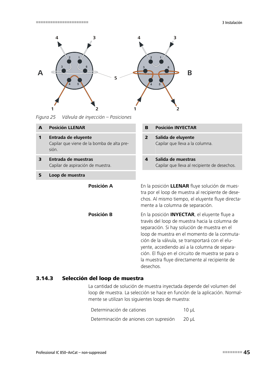 3 selección del loop de muestra, Selección del loop de muestra, Figura 25 | Válvula de inyección – posiciones | Metrohm 850 Professional IC AnCat Nonsuppressed User Manual | Page 55 / 113