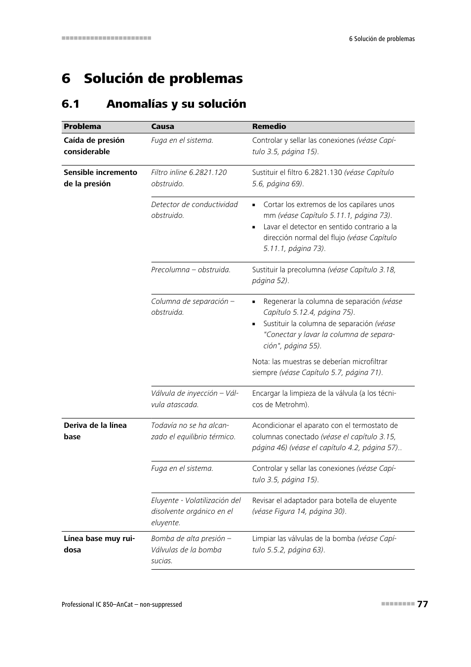 6 solución de problemas, 1 anomalías y su solución, Anomalías y su solución | Metrohm 850 Professional IC AnCat Nonsuppressed User Manual | Page 87 / 113