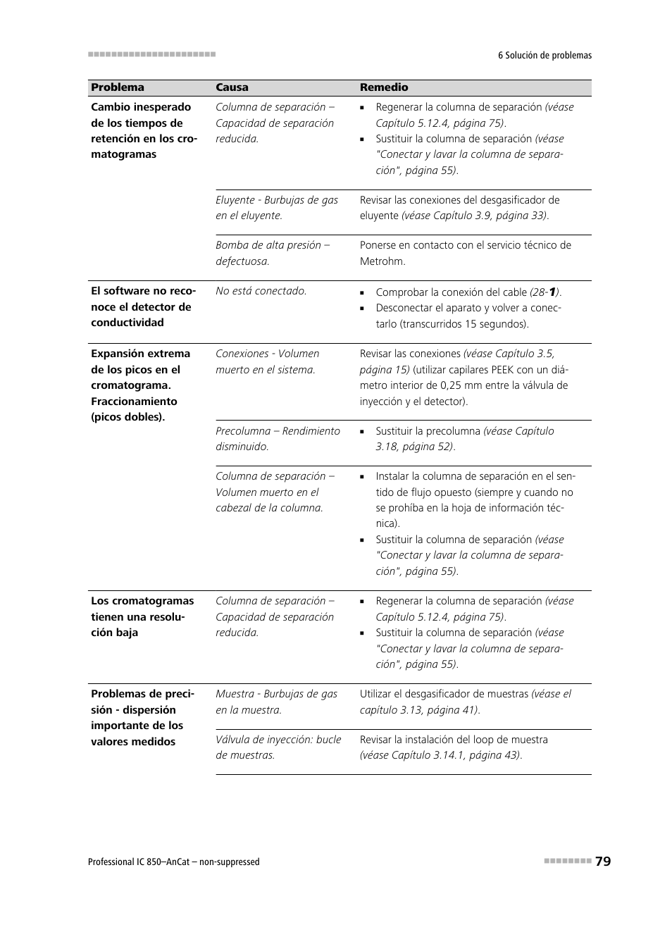 Metrohm 850 Professional IC AnCat Nonsuppressed User Manual | Page 89 / 113