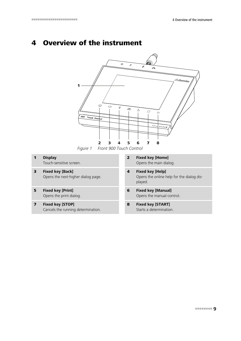 4 overview of the instrument | Metrohm 900 Touch Control Short Instructions User Manual | Page 15 / 27