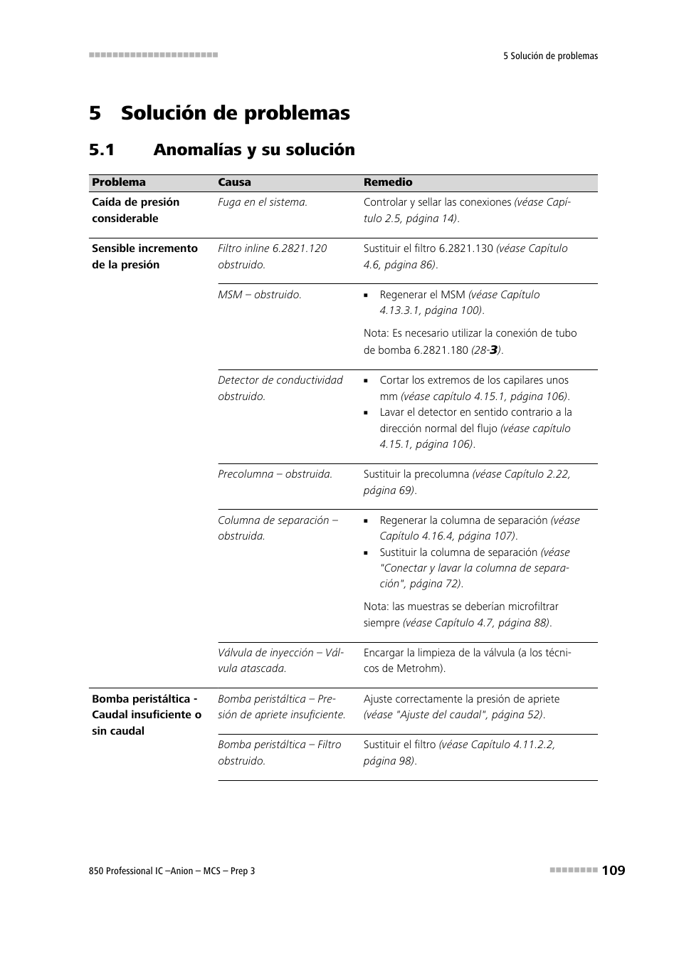 5 solución de problemas, 1 anomalías y su solución, Anomalías y su solución | Metrohm 850 Professional IC Anion MCS Prep 3 User Manual | Page 119 / 152