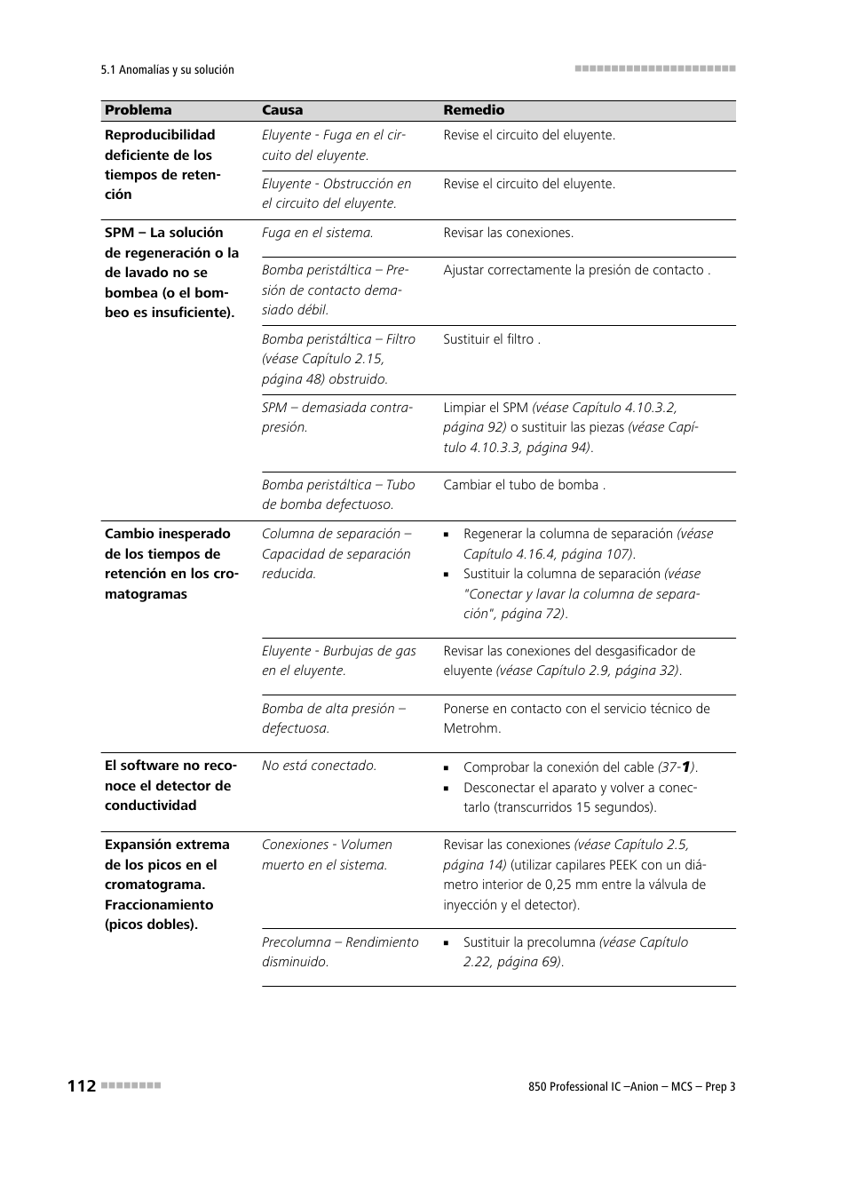 Metrohm 850 Professional IC Anion MCS Prep 3 User Manual | Page 122 / 152