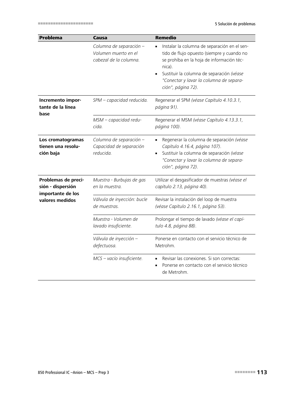 Metrohm 850 Professional IC Anion MCS Prep 3 User Manual | Page 123 / 152