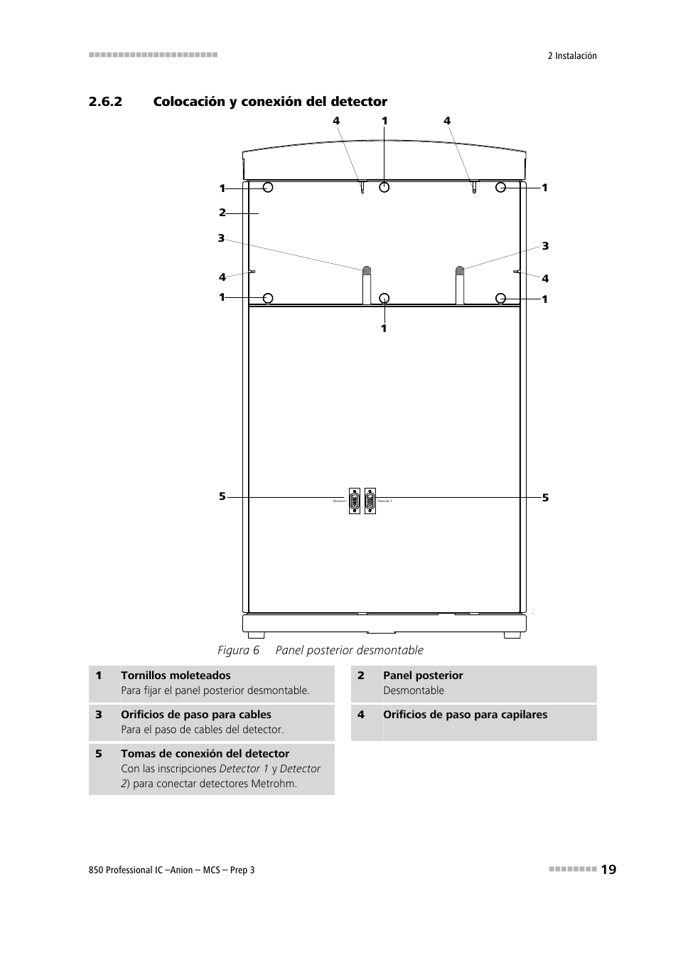 2 colocación y conexión del detector, Colocación y conexión del detector, Figura 6 | Panel posterior desmontable, Véase capítulo 2.6.2 | Metrohm 850 Professional IC Anion MCS Prep 3 User Manual | Page 29 / 152
