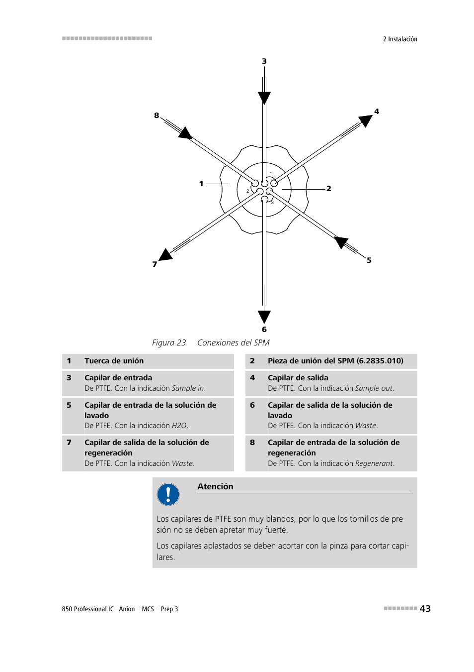 Figura 23, Conexiones del spm | Metrohm 850 Professional IC Anion MCS Prep 3 User Manual | Page 53 / 152