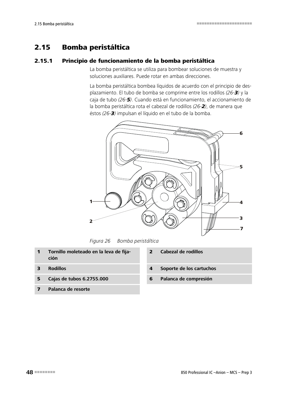 15 bomba peristáltica, Figura 26, Bomba peristáltica | Para la supresión. véase el capítulo 2.15, Véase el capítulo 2.15, O se impulsan con una bomba peristáltica (véase | Metrohm 850 Professional IC Anion MCS Prep 3 User Manual | Page 58 / 152