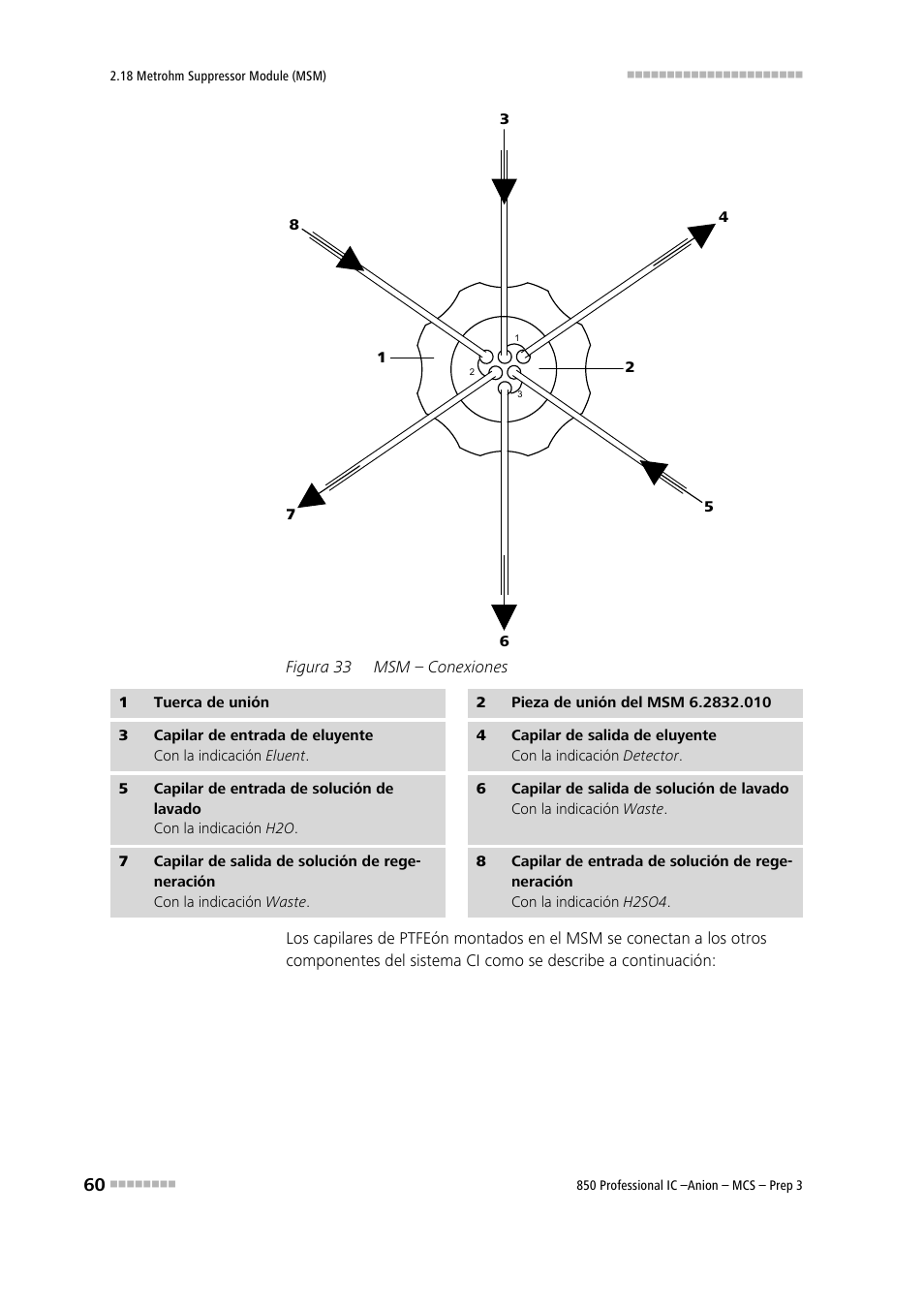 Figura 33, Msm – conexiones | Metrohm 850 Professional IC Anion MCS Prep 3 User Manual | Page 70 / 152