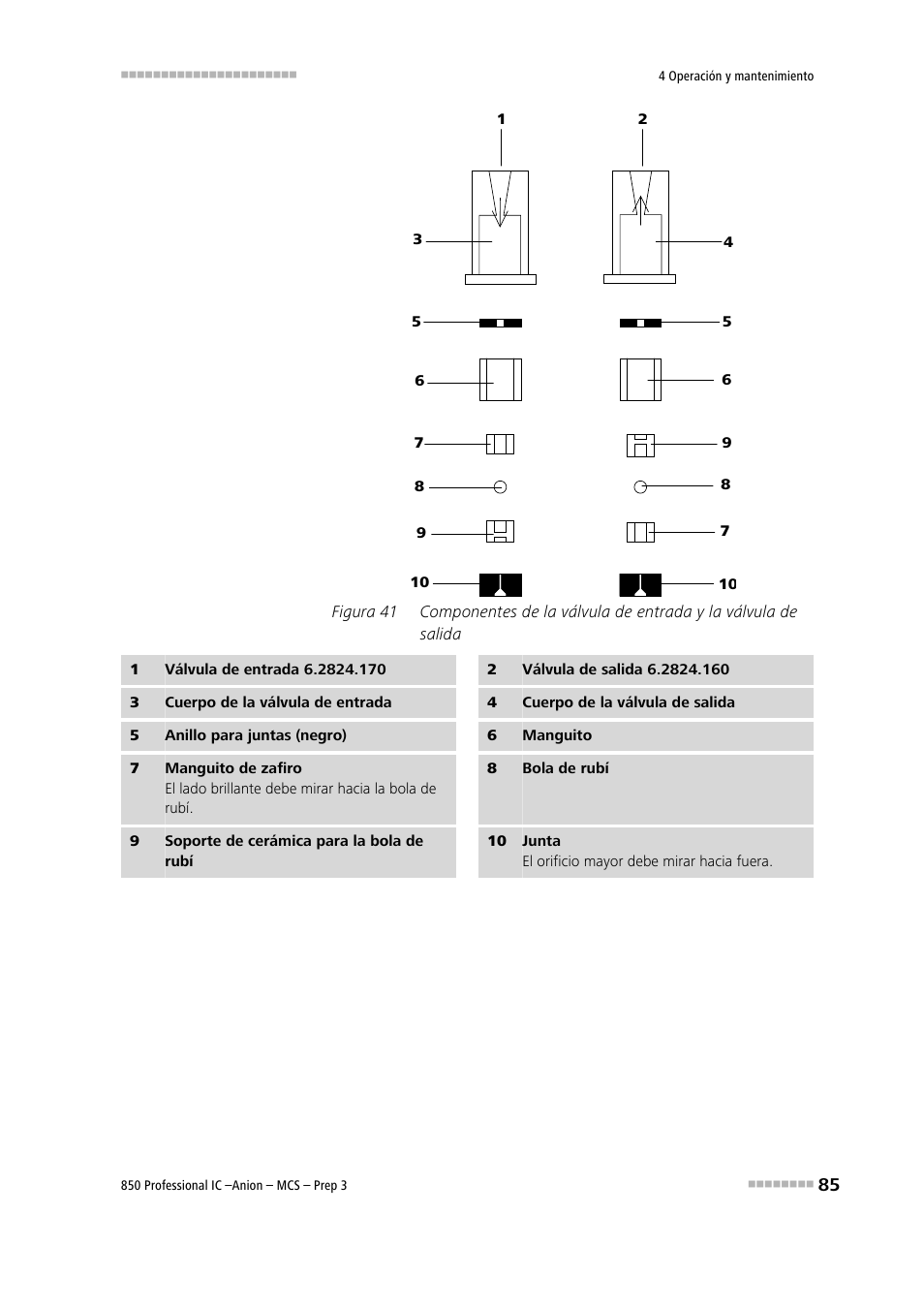Figura 41, 7) y del soporte de | Metrohm 850 Professional IC Anion MCS Prep 3 User Manual | Page 95 / 152