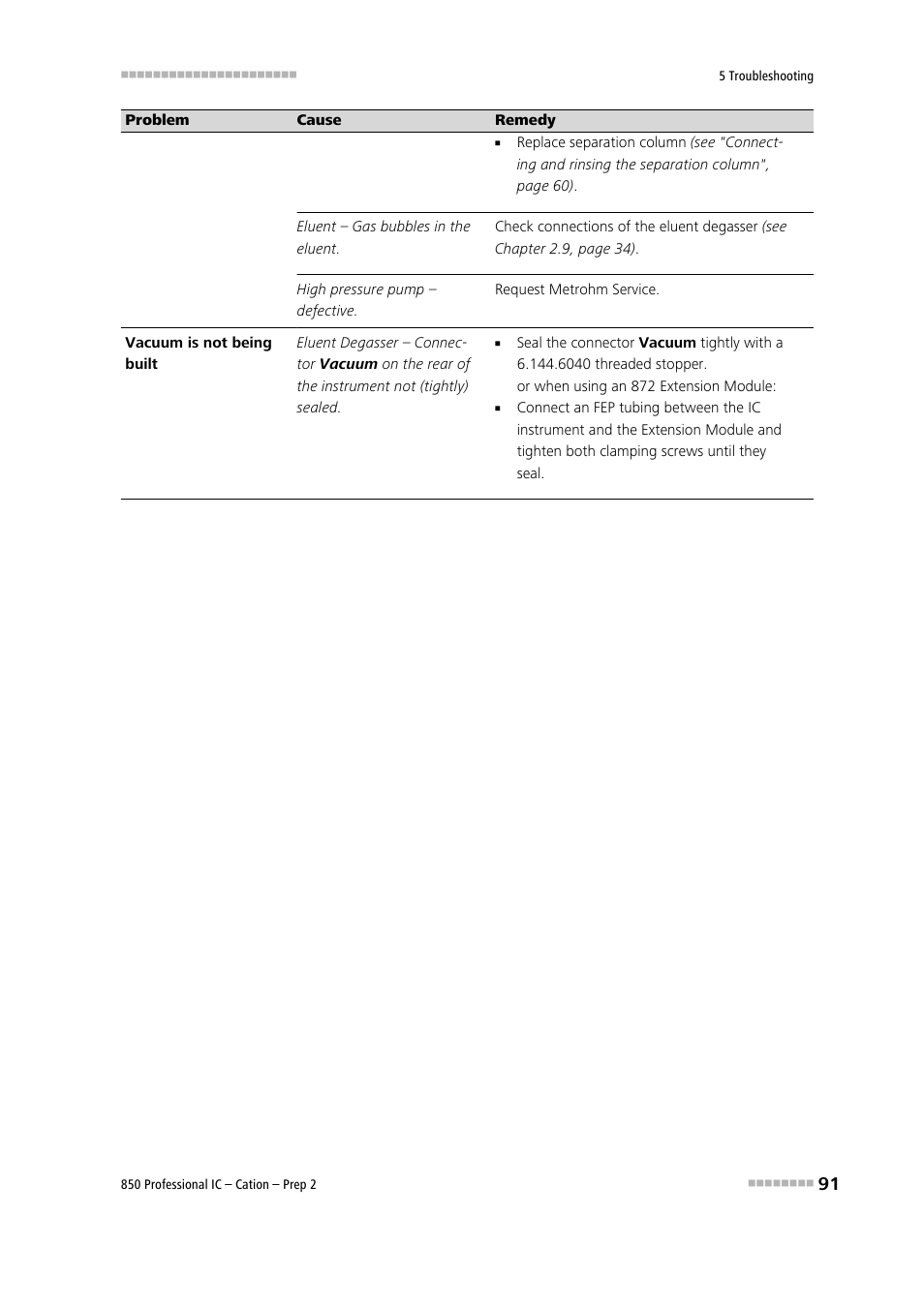 Metrohm 850 Professional IC Cation - Prep 2 User Manual | Page 101 / 128