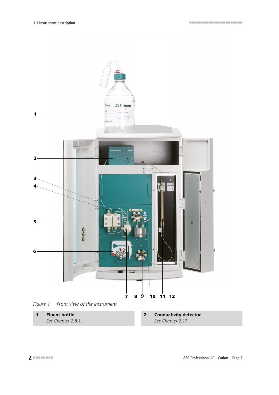 Figure 1, Front view of the instrument | Metrohm 850 Professional IC Cation - Prep 2 User Manual | Page 12 / 128