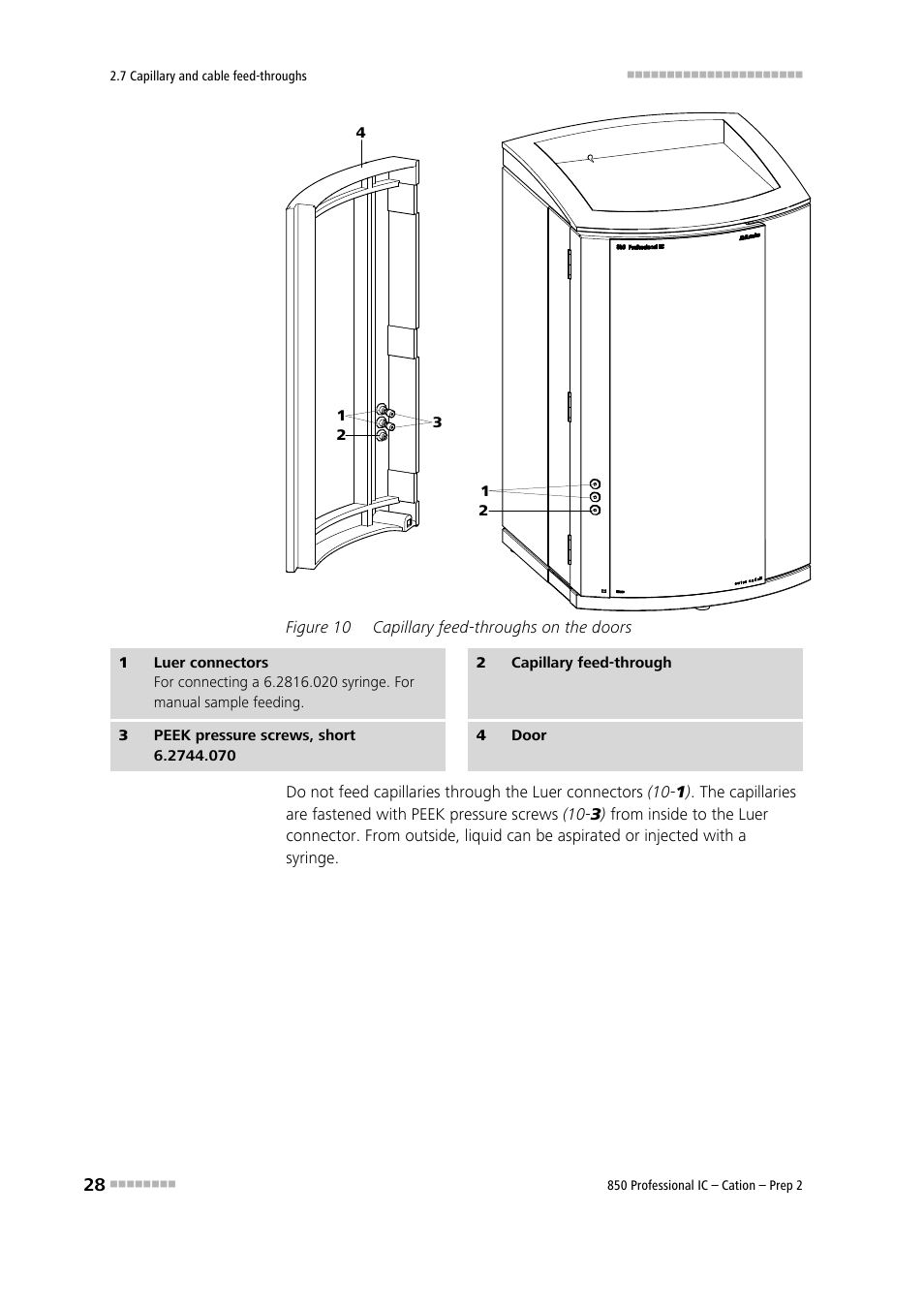 Figure 10, Capillary feed-throughs on the doors | Metrohm 850 Professional IC Cation - Prep 2 User Manual | Page 38 / 128